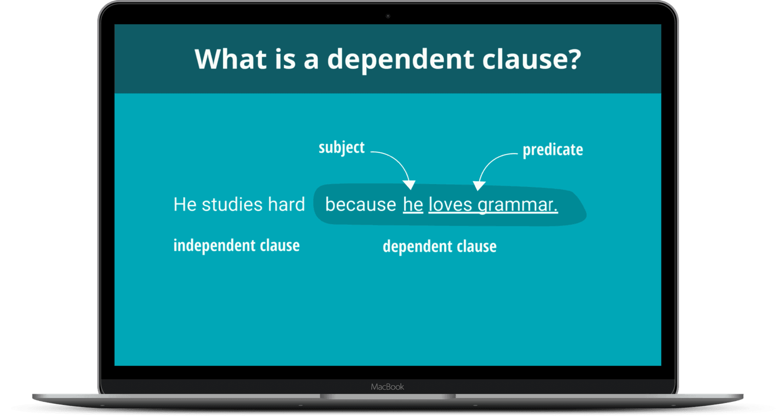 Online Grammar Course for TEFL Teachers | Eslbase.com